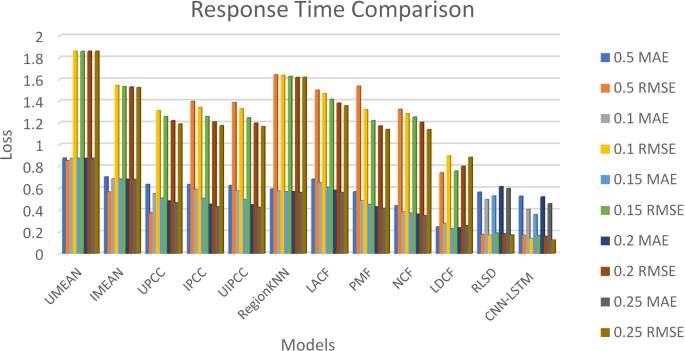 customer service research articles figure 4