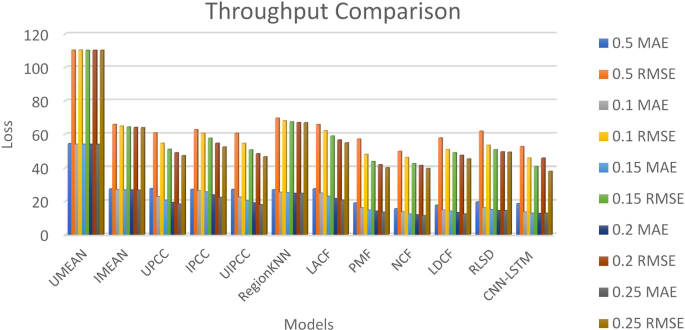 customer service research articles figure 5