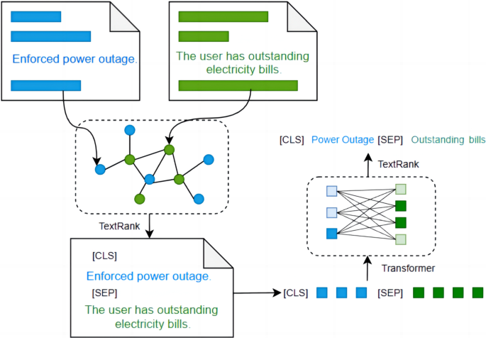 MTCR: Method for Matching Texts Against Causal Relationship | Neural ...