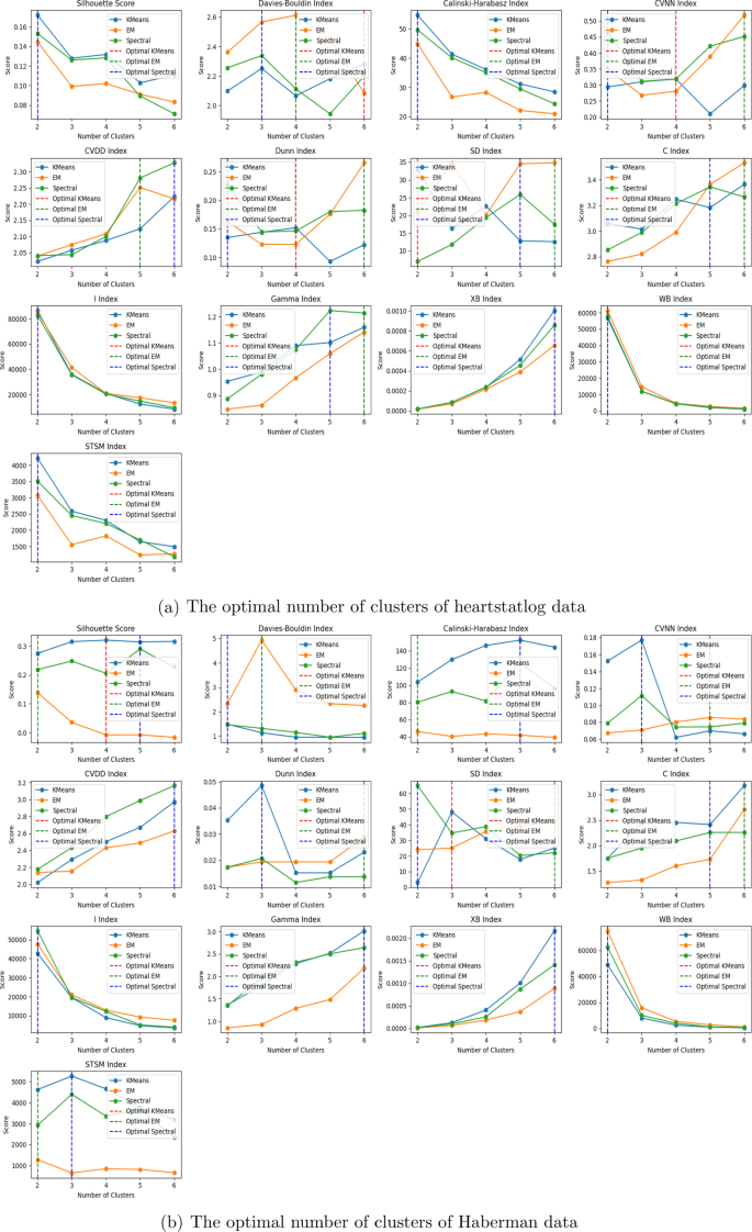 A Statistical Test Based Separability Measure for Internal Cluster ...