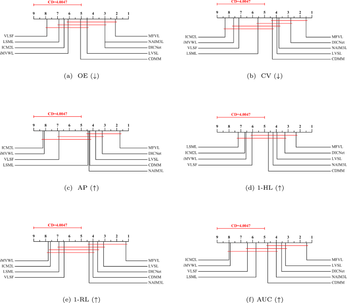 Multi-view Fusion and View-specific-labels Learning for Multi-label ...