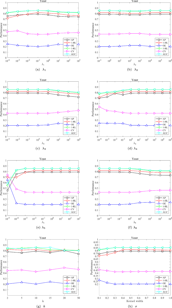 Multi-view Fusion and View-specific-labels Learning for Multi-label ...