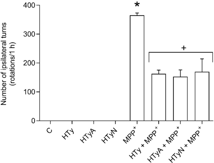 glutathione with lycopene L - Arginine + L