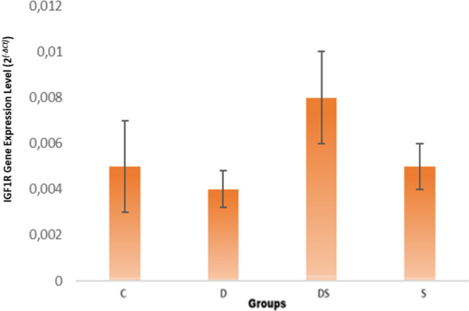 figure 18