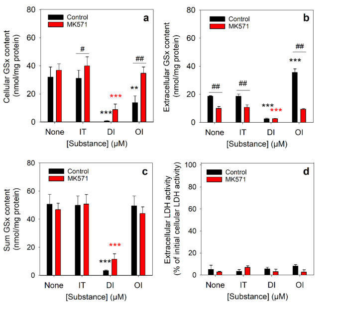 igf-1 lr3 for women IGF-1 LR3  Research Peptide