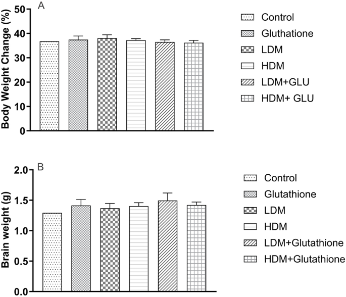 effects of glutathione in the body as a Potential Neuroprotectant Against MDMA-Induced Oxidative Stress, Neuroinflammation, and Apoptosis Rat Brain | Neurochemical Research GHK-CU – Precise Peptides Flavor:Coconut Ice Cream 80mg KLOW
