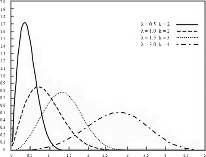 Mental chronometry - Wikipedia