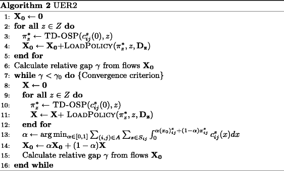 figure b