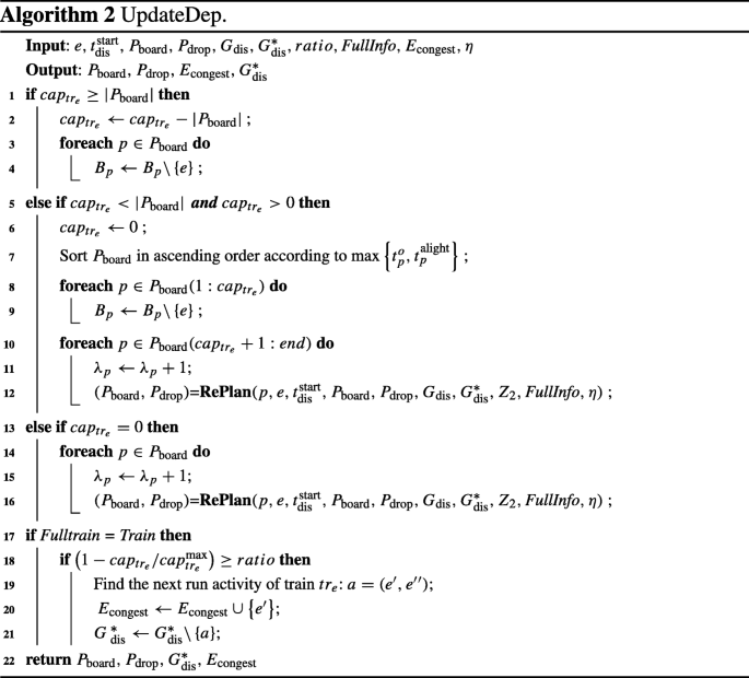 figure b