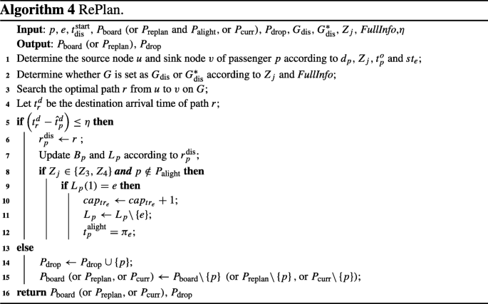 figure d