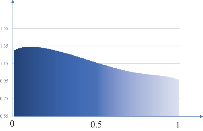 figure 22