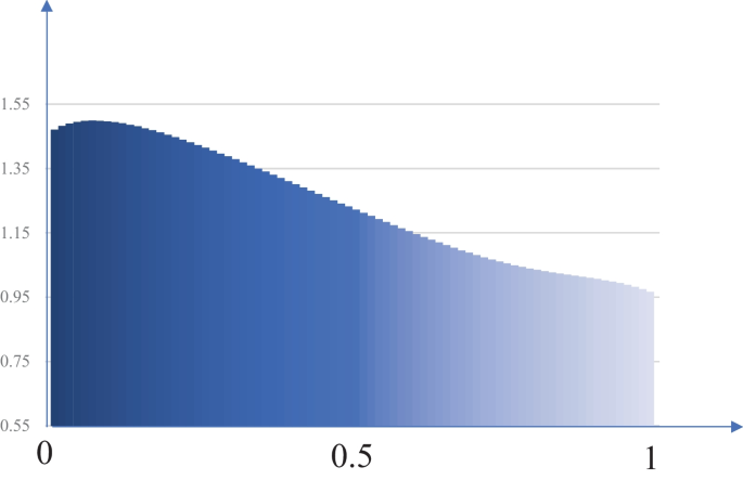 figure 23