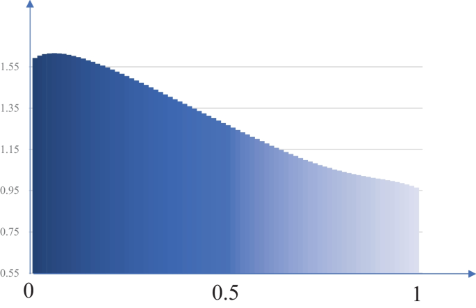 figure 24