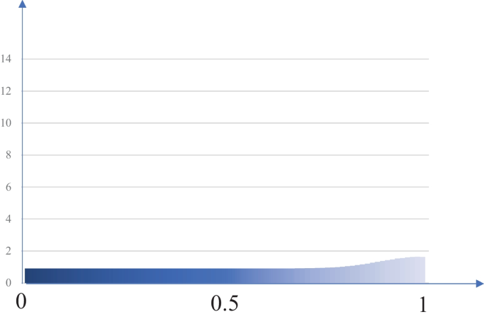 figure 25