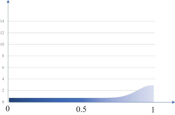 figure 26