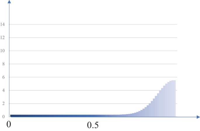 figure 28