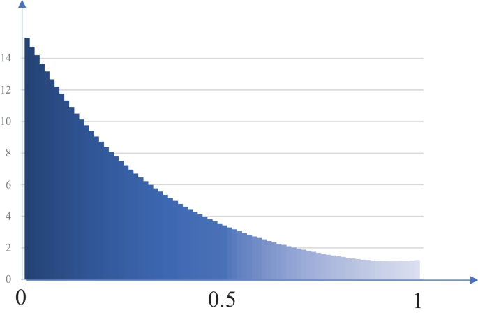 figure 31