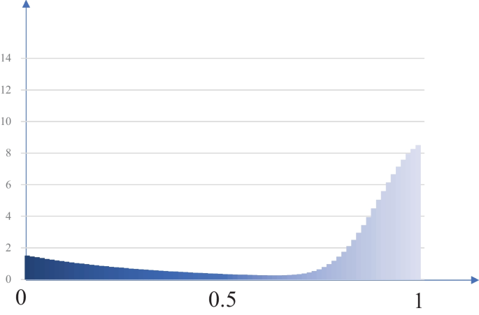 figure 35