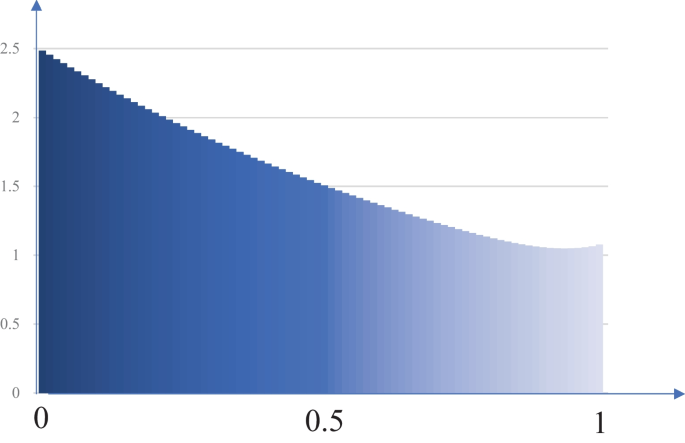 figure 36