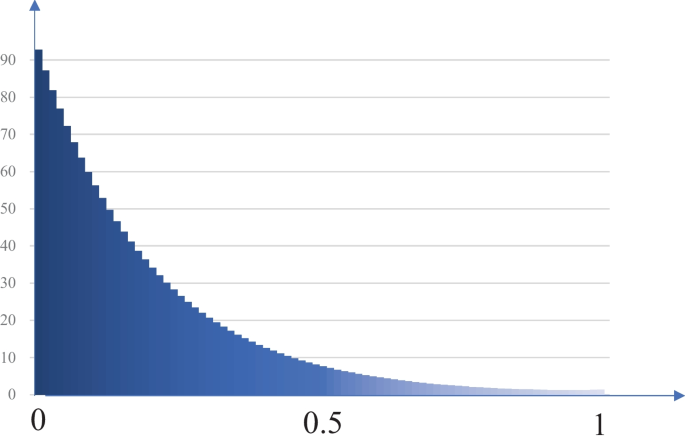 figure 38