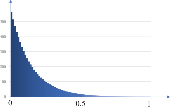 figure 39