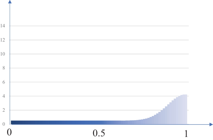 figure 41