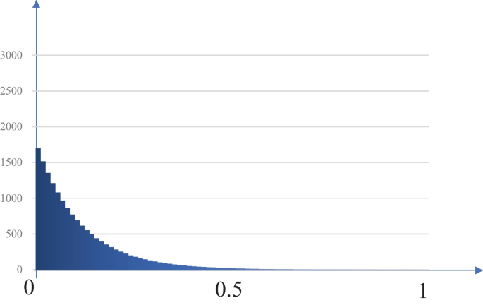 figure 46