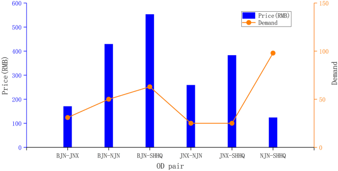 figure 26