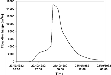 figure 18