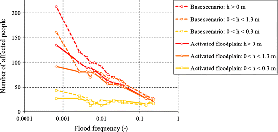 figure 23