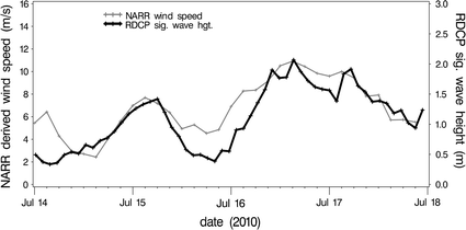 figure 14