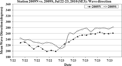 figure 23