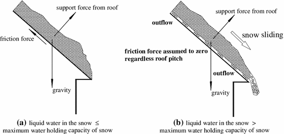 Snow Guard Wikipedia