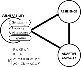 https://media.springernature.com/lw685/springer-static/image/art%3A10.1007%2Fs11069-013-0831-7/MediaObjects/11069_2013_831_Fig2_HTML.gif