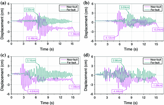 figure 23