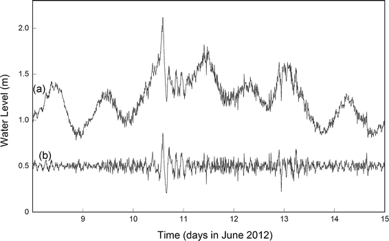 figure 11