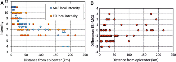 figure 24