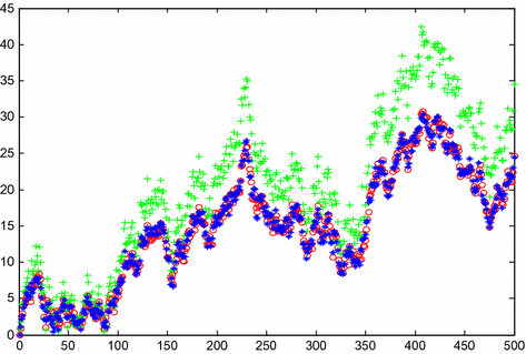 figure 15