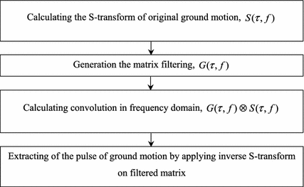 where are motion pulse fiels saved where are motion pulse fiels saved