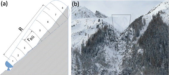 Automatic Detection Of Avalanches Evaluation Of Three Different