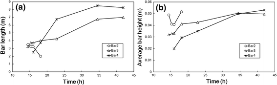 Experimental Study On Bar Formation In A Scouring Process Springerlink