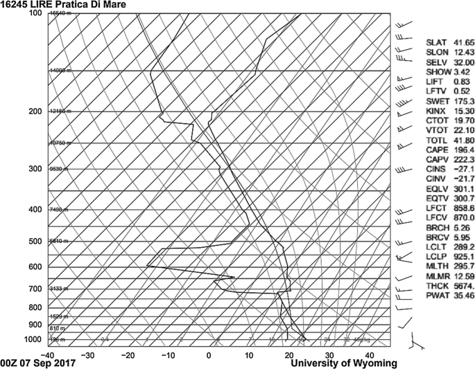 Nowcasting And Real Time Monitoring Of Heavy Rainfall Events Inducing Flash Floods An Application To Phlegraean Area Central Southern Italy Springerlink