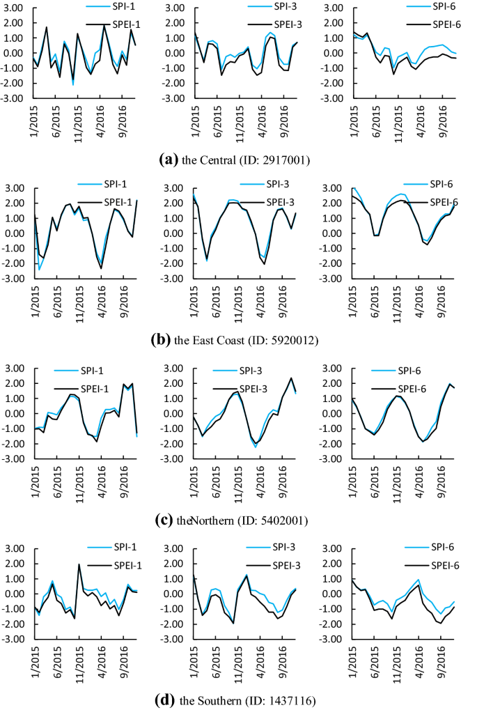 Assessing Drought Conditions Through Temporal Pattern Spatial Characteristic And Operational Accuracy Indicated By Spi And Spei Case Analysis For Peninsular Malaysia Springerlink