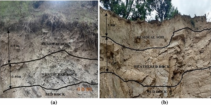 Risk chart for identification of potential landslide due to the presence of residual  soil | SpringerLink