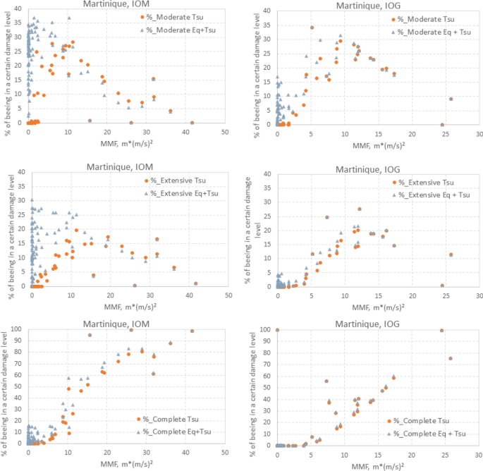 figure 23