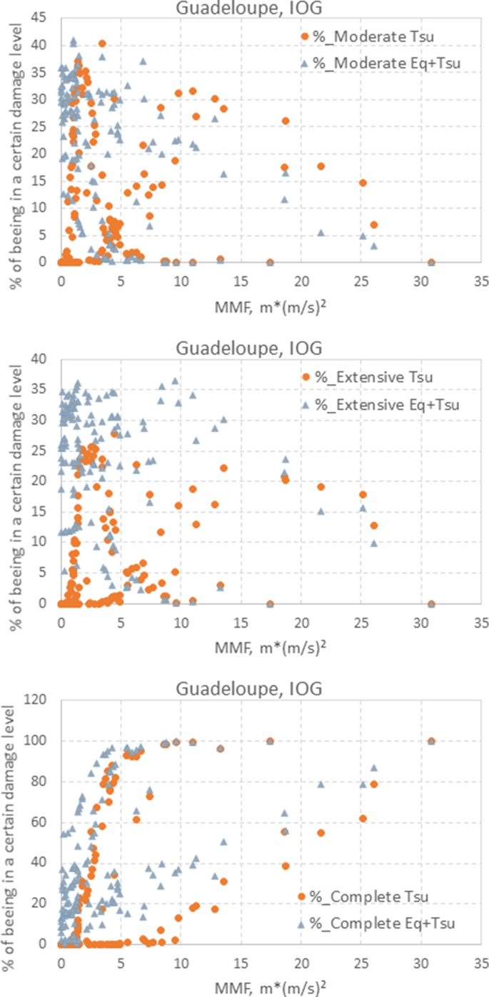 figure 25