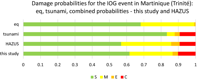 figure 27