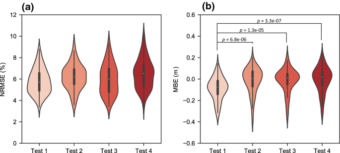 figure 15