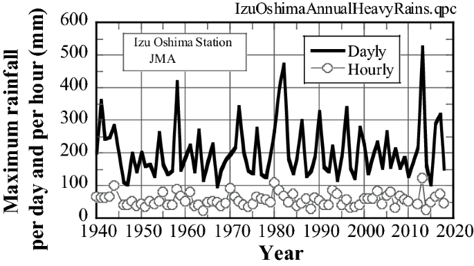 figure 31