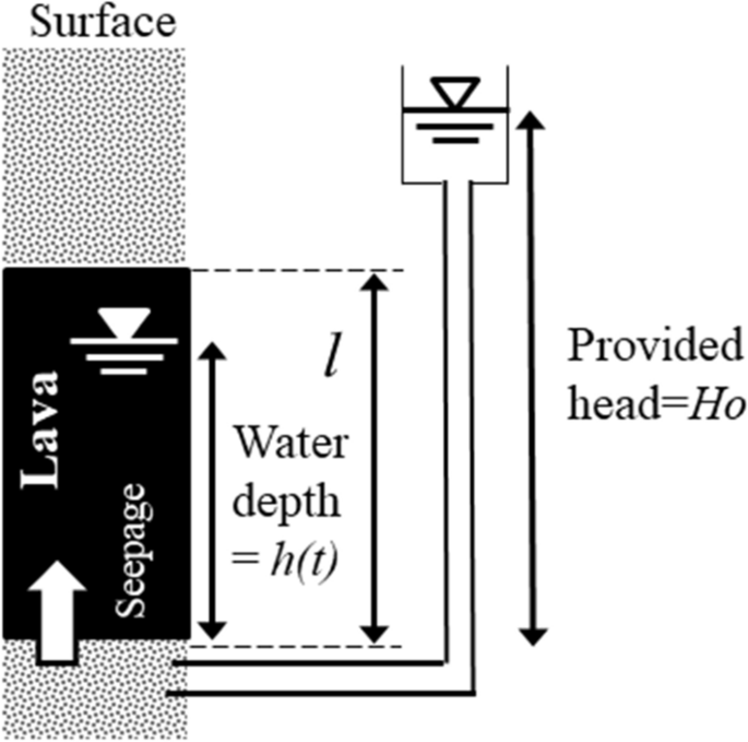 figure 32